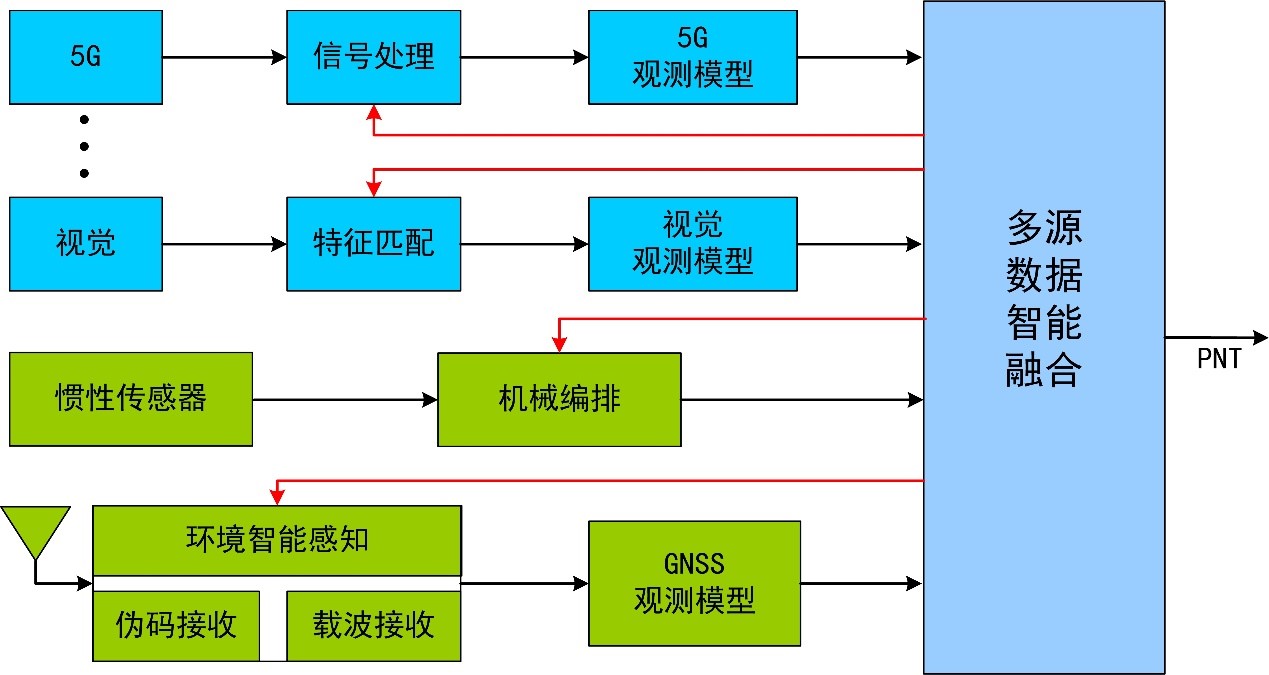 1600680315048019210.jpg 深组合研究方向介绍.jpg