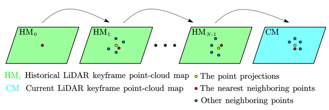 图2 LSPC跟踪示意图