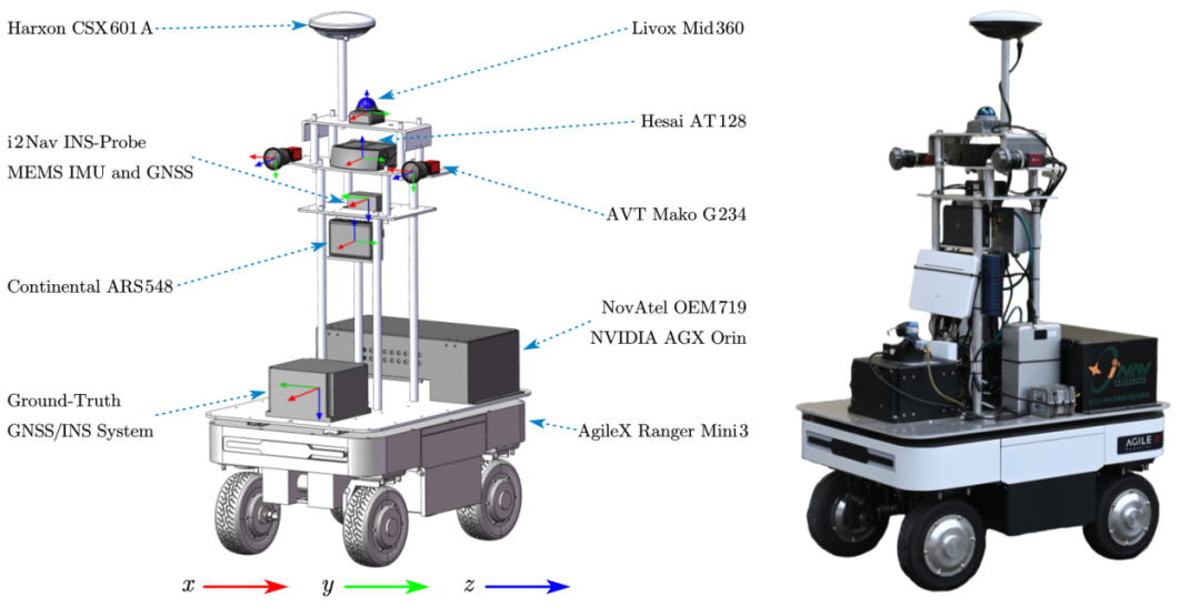 图1 多模态传感器集成3D模型与机器人实物图