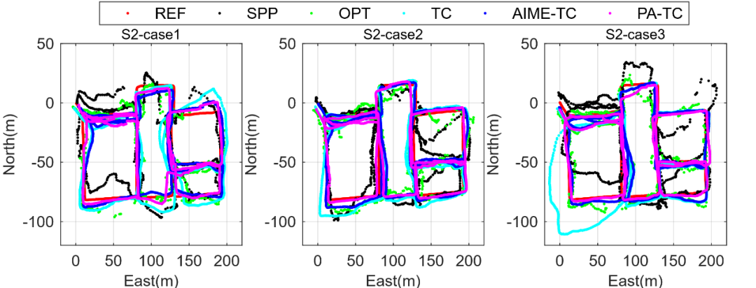 图4 三种场景中9组测试结果的水平定位轨迹