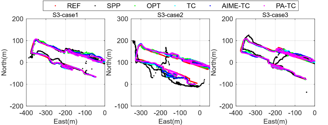 图4 三种场景中9组测试结果的水平定位轨迹