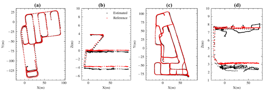 图4 基于磁场众包地图的磁场匹配定位结果